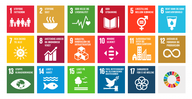 Bilde av de 17 bærekraftsmålene