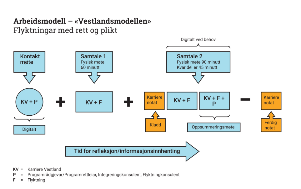 Et bilde som inneholder tekst, skjermbilde, diagram, Font

Automatisk generert beskrivelse