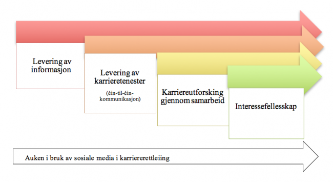 Ilustrasjon til artikkel av Jaana Kettunen