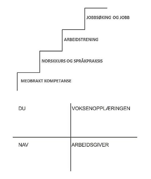 Illustrasjon til artikkel av Tone Salthe