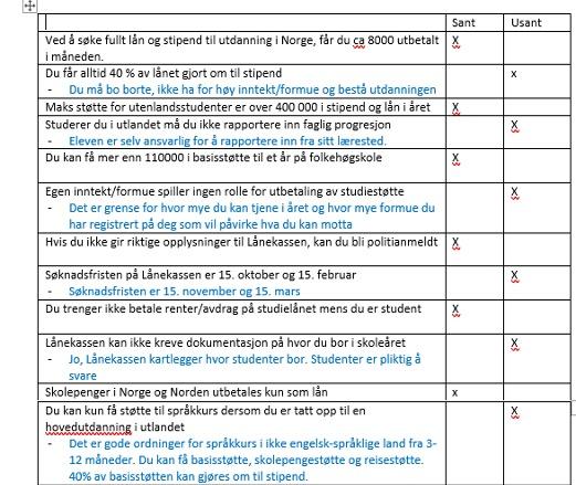 Spørreskjema om Lånekassen